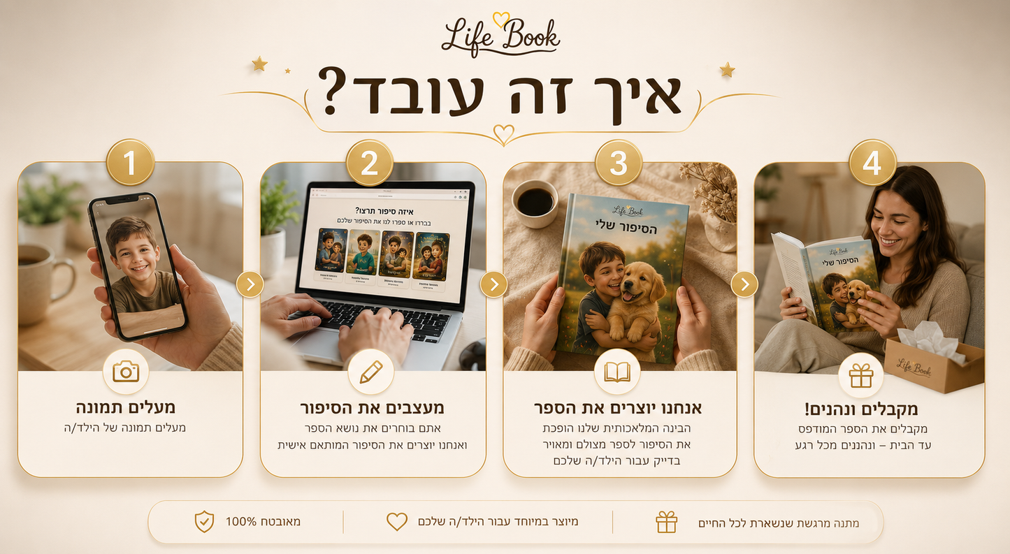 הסיפור שלנו | ספר זוגיות מותאם אישית — מתנה רומנטית ליום מיוחד