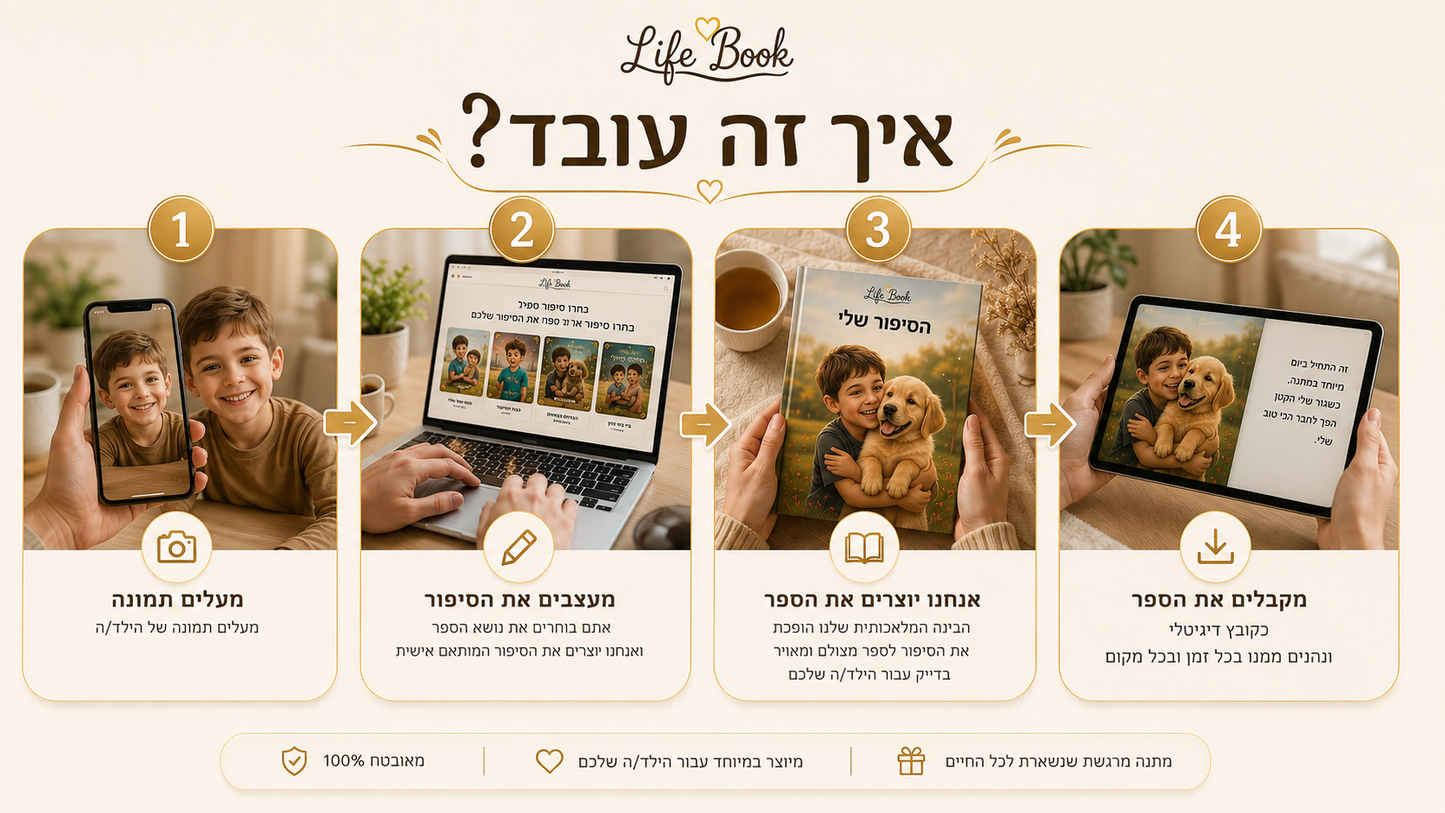 הספר שהייתי רוצה שתזכור/י תמיד ⭐