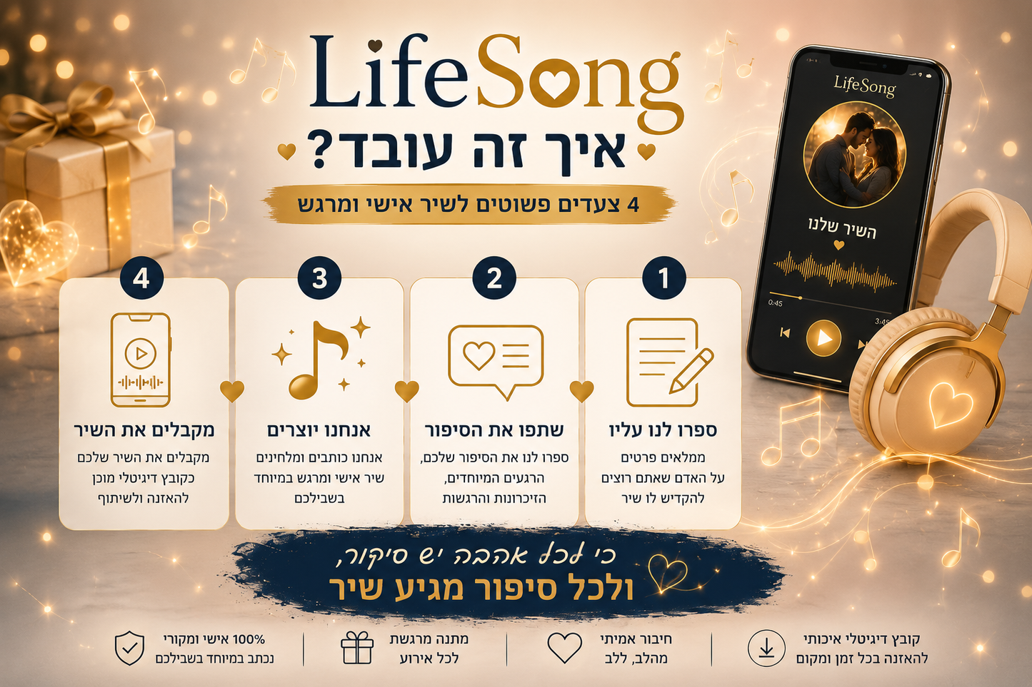 LifeSong - שיר אישי בהתאמה אישית לבן הזוג, לילד או למשפחה