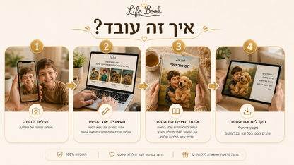 הסיפור שלנו | ספר זוגיות מותאם אישית — מתנה רומנטית ליום מיוחד